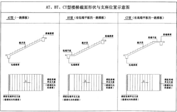 楼梯梯段长度