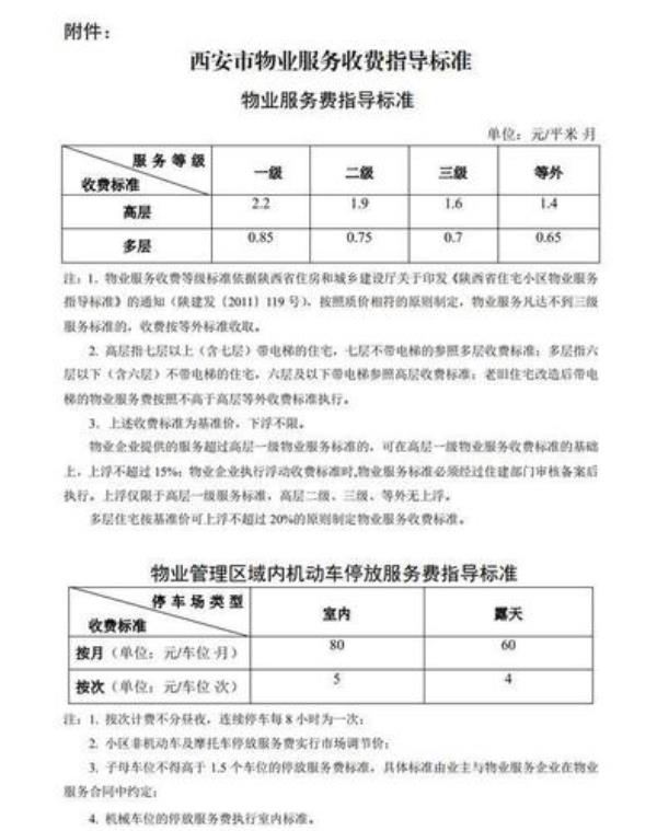 8元物业费是什么水平