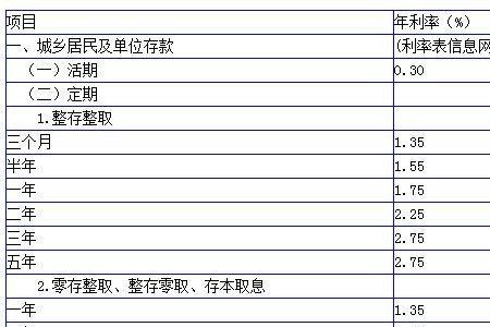 农业银行存款有风险吗