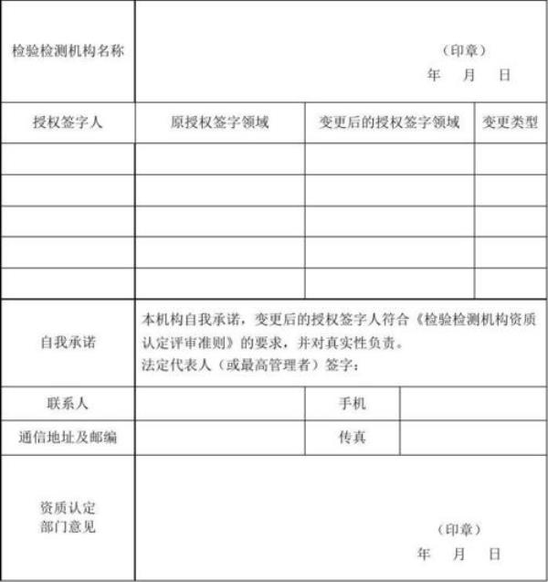 授权签字时需要审核什么内容