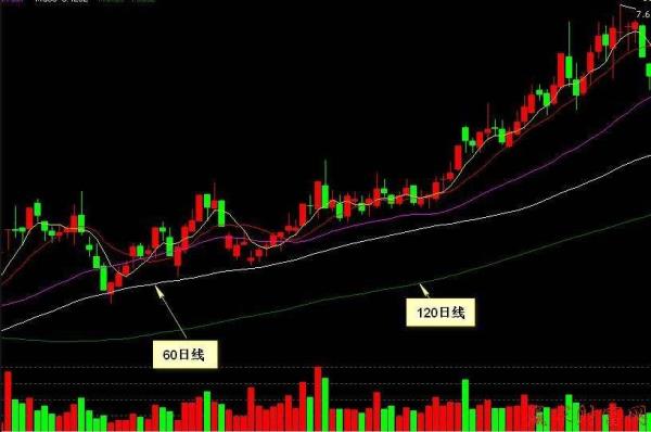 45日均线是什么意思