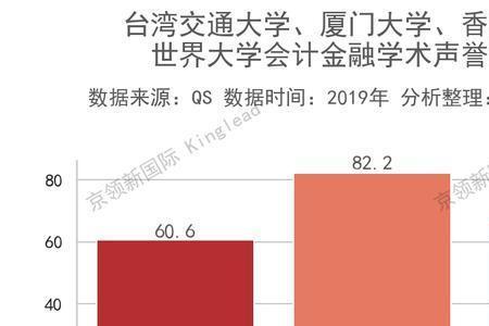 金融圈认可的世界大学排名