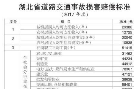 直接经济损失10万元算一般事故