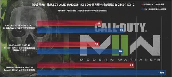 cod19左右键一起按会出现鼠标