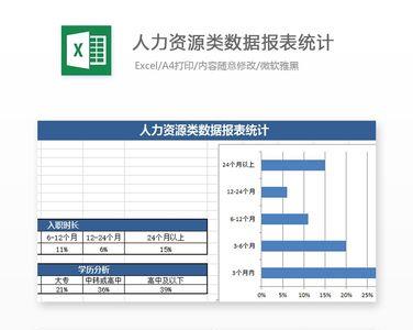 人力资源三大报表