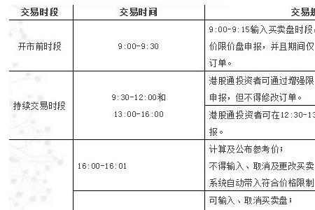 港股通交易费用