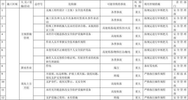 有限空间属于重大危险源吗