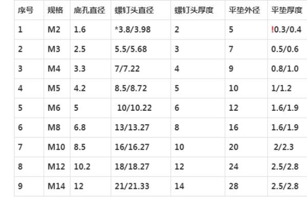 螺丝底径什么意思