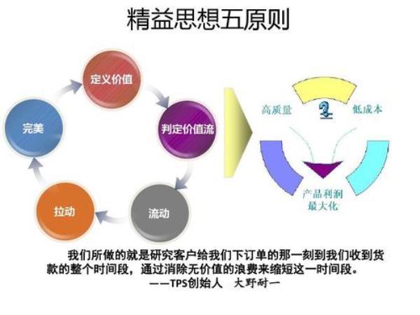 精益生产三定原则