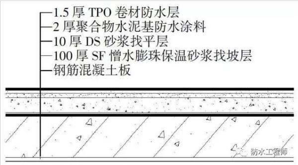 混凝土屋面防水如何做