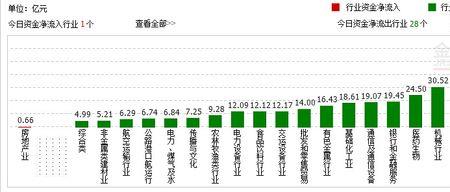 科技股板块都有哪些分类