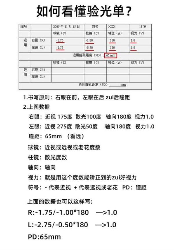 验光数据和配镜数据有什么区别