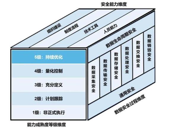 安全质量进度成本四个维度