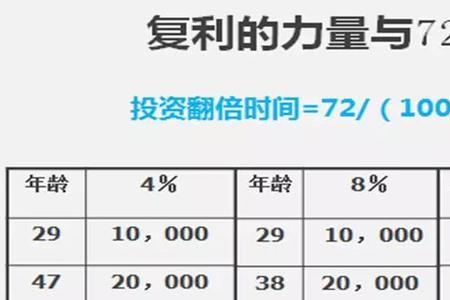 一万每天复利10%一年多少