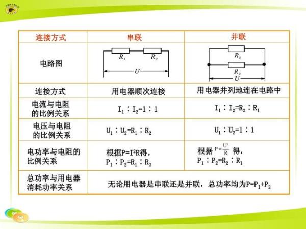 为什么家用电器之间是串联的