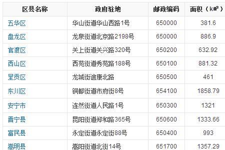 350000邮政编码代表哪个城市