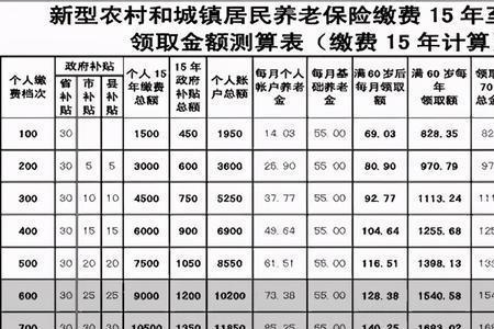 2023年60岁农民养老金每月多少钱