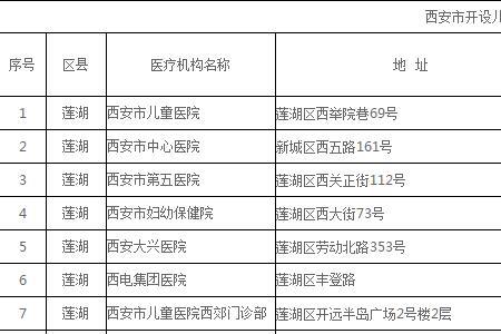 西安妇幼保健院建档流程