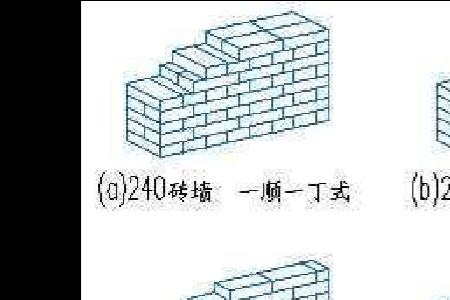 砌墙砖的种类及优缺点