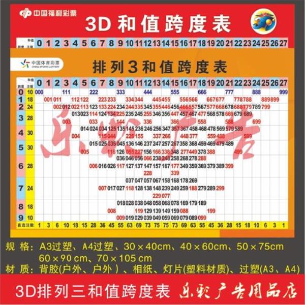 3d和值跨度指的是什么