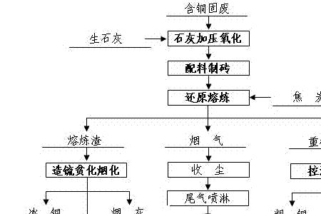 湿法冶金和火法冶金的优缺点