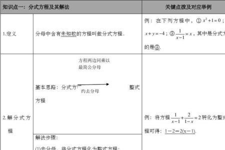 分式方程定义域