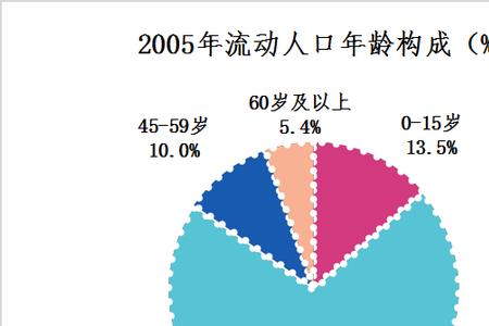 人口不流动会怎么样