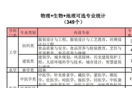 辽宁物生地可以选的专业