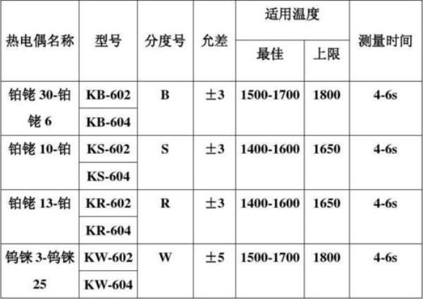 热电偶温度间歇性跳变