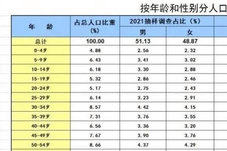 2021年各省市人均寿命排行表