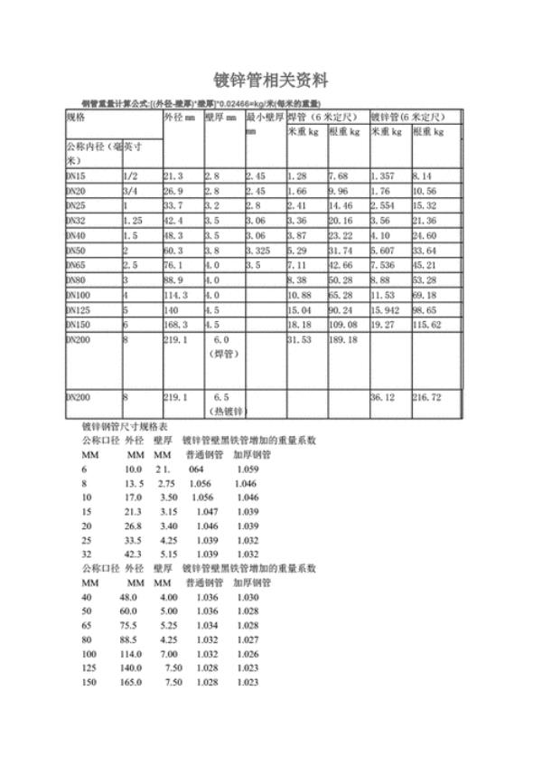 200镀锌钢管国标壁厚是多少