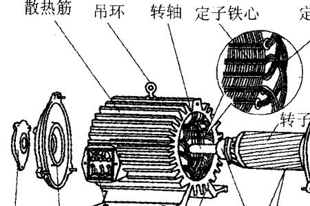 鼠笼型电动机有哪三种