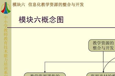 信息化教学资源的特点