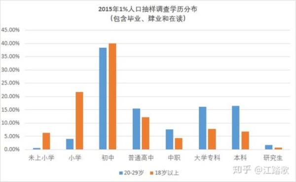 中国12岁至18岁有多少人口