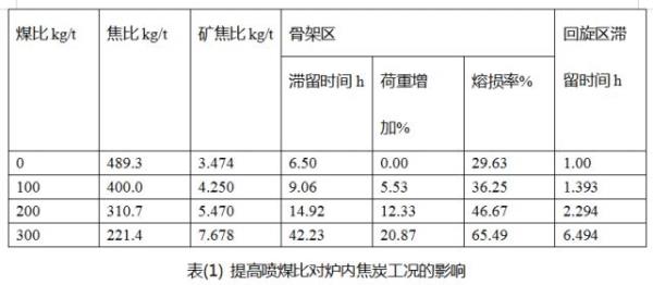 为什么电厂用煤按低位发热量算