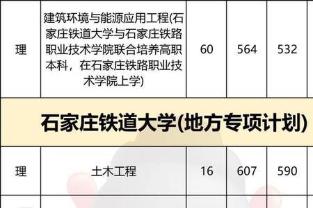 石家庄铁道大学校歌