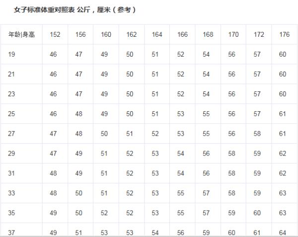 1米61男生标准体重是多少