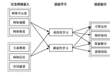 传播力研究涉及的理论