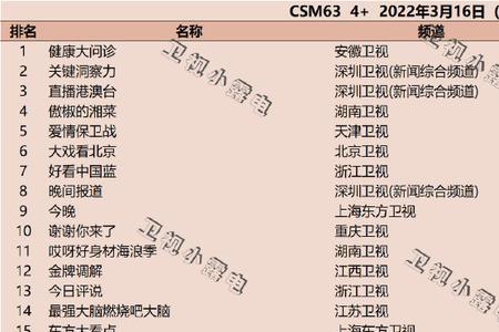 2022和2007年哪个大