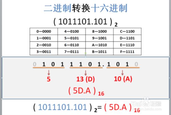 十进制转十六进制小数怎么算