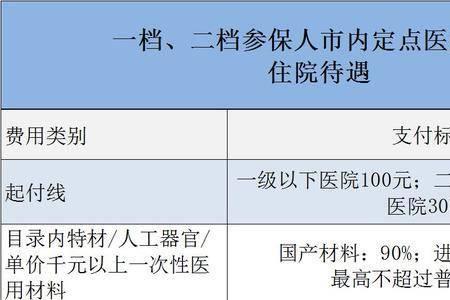 江西医保在深圳报销比例