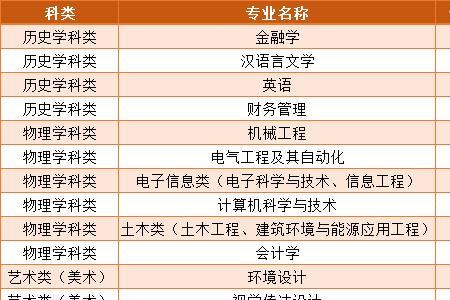 院校代码查询网2021