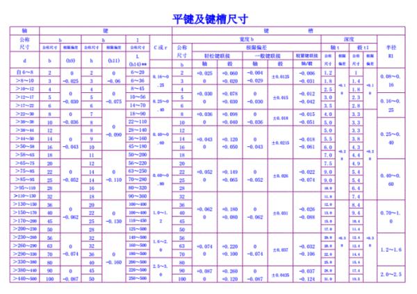 8毫米键槽标准尺寸