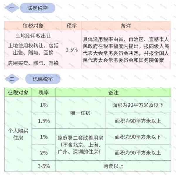 房产增值税和土地增值税