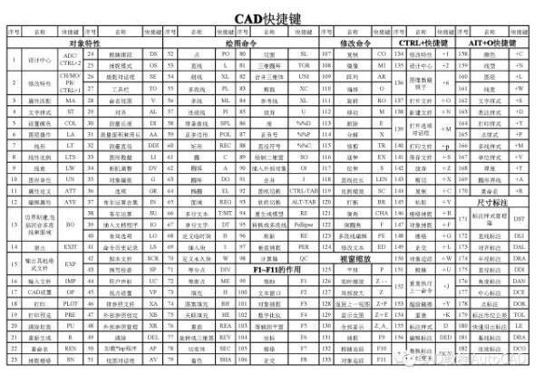 cad点样式快捷键设置