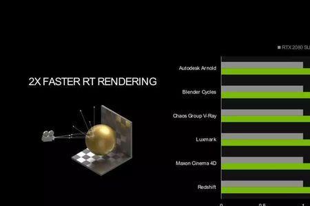 rtx 2050显卡适合cad吗