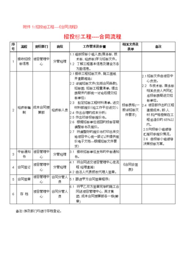 开标评标流程