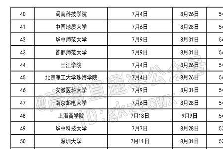 四川各个大学开学时间2022