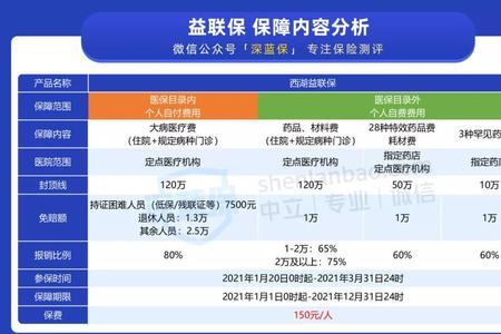 外地就医西湖益联保怎么报销