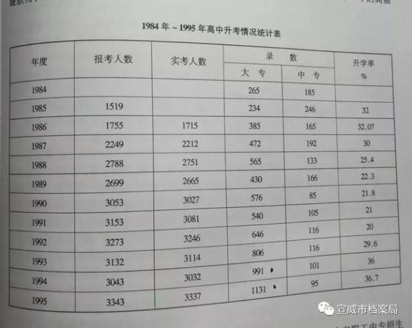 天津25中高考升学率怎样